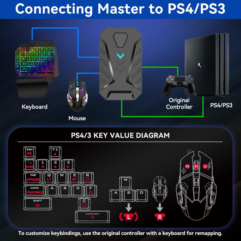 ps4 ps3xboxseriesswitch game console handle keyboard mouse converter throne steam Specification drawing
