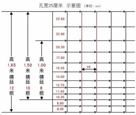 AOLE 牛栏网Cow Mesh 马网 Horse Mesh 鹿网 Deer Mesh Wire Mesh 铁丝网详情10