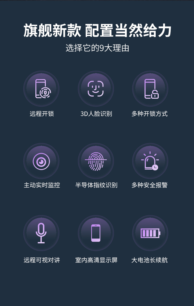 Tuya Smart Facial recognition, wifi, fingerprint, password, card Swiping, Fully automatic large screen Smart Lock pic 6