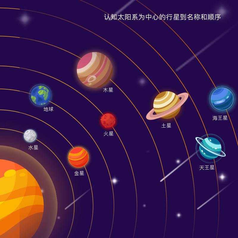 cross-border new wooden three-dimensional puzzle solar system model toy set montessori planetary science and education puzzle Specification drawing
