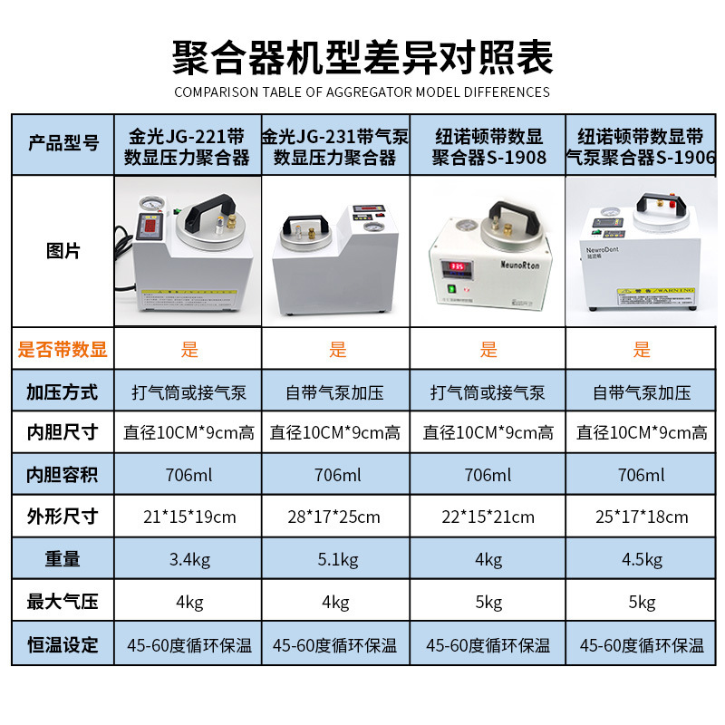 压力聚合器吸附性义齿压力锅注塑煮牙高压锅便携式压力聚合器详情4