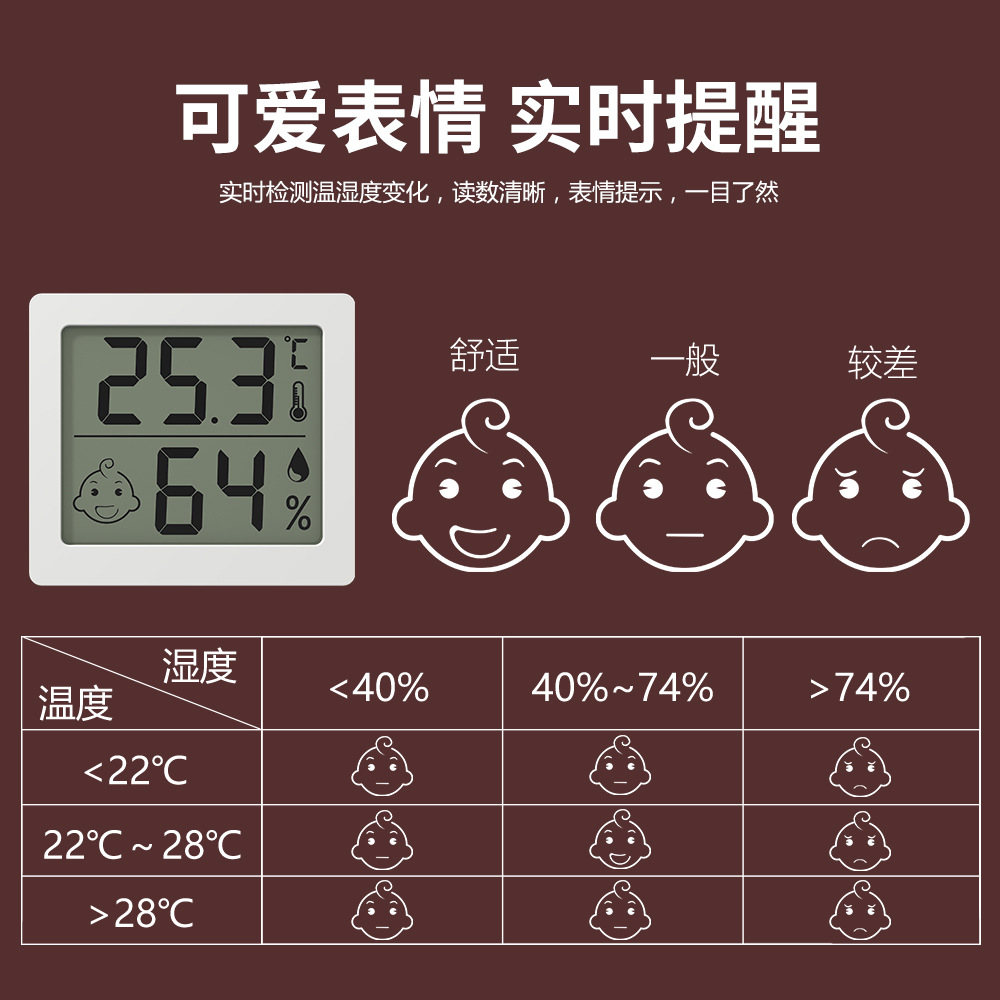 家用温度计/迷你电子温度计/台面电子显示屏/厨房测温计/温湿计白底实物图