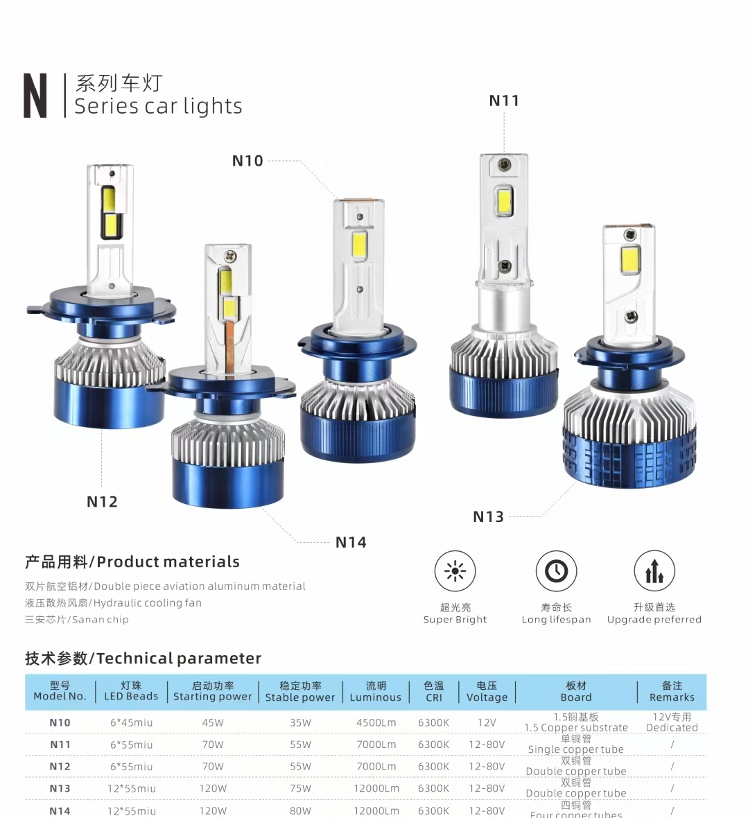 Zhihang Auto Accessories describe pic - 13
