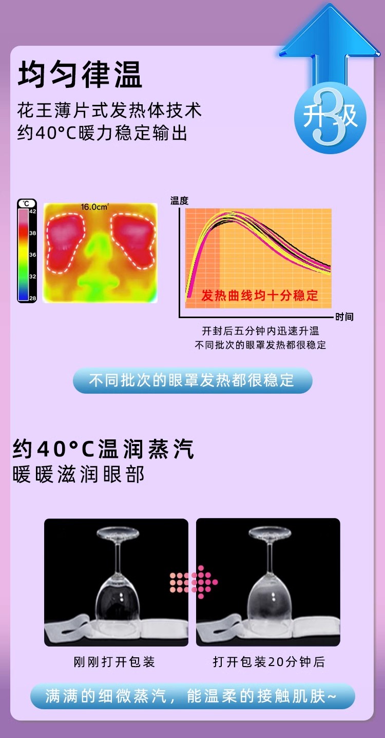 包邮！日本进口花王蒸汽眼罩 美舒律基汽眼罩*12片睡眠遮光花香型详情7