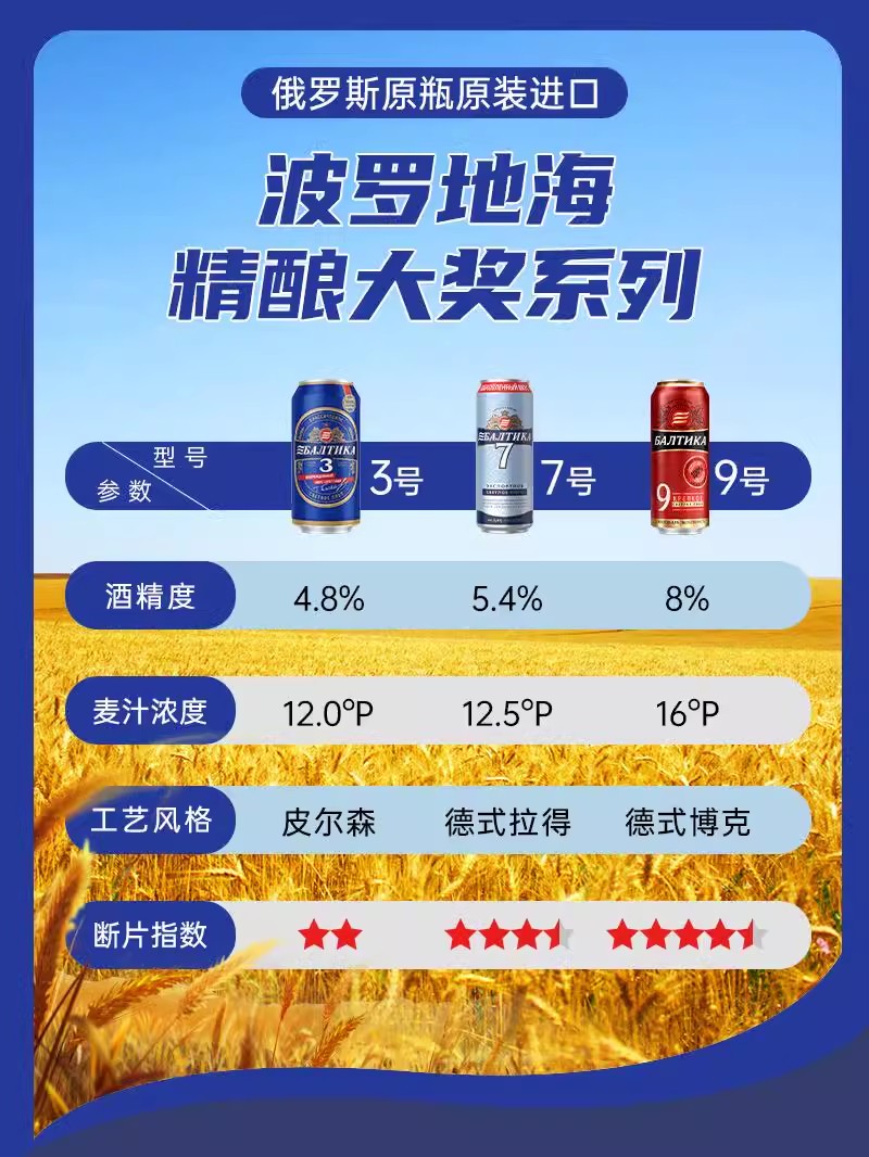 包邮批发！俄罗斯进口休闲零食 波罗的海3号古典啤酒450ML 4.8度详情1