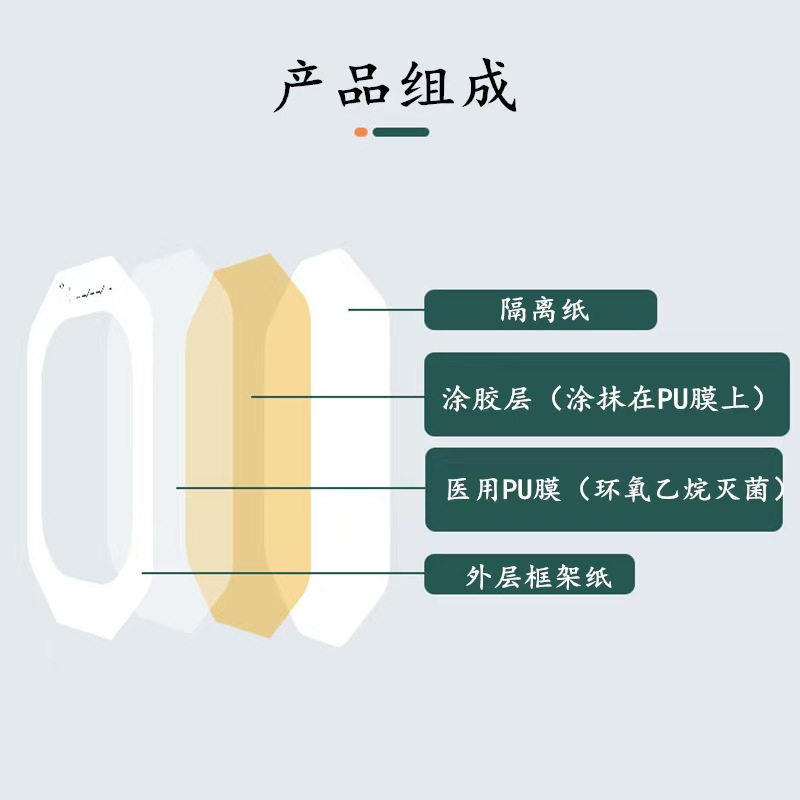 真空采血管/雾化面罩/护理垫/粘性绷带/无纺布帽白底实物图