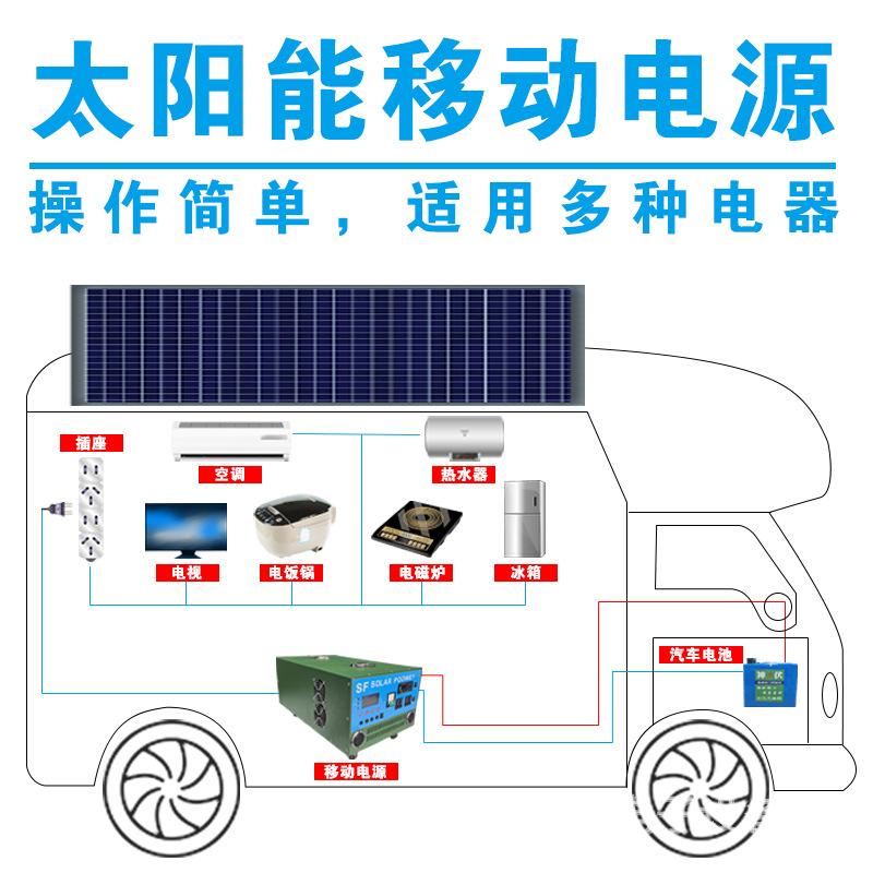 20417 Household Solar Generator Outdoor Mobile Power Generation System Portable Photovoltaic Generator Application Scenario