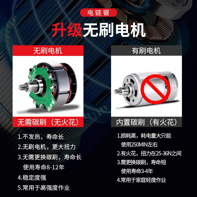 household small handheld chainsaw orchard pruning device garden pruning gardening rechargeable lithium chainsaw portable chainsaw Application Scenario