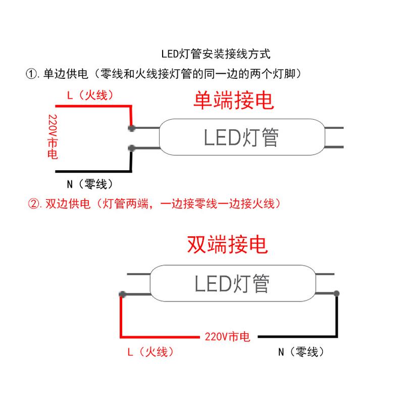 philips t8 led bulb 1.2 m super bright integrated fluorescent lamp tube fei fan highlight tube... Application Scenario
