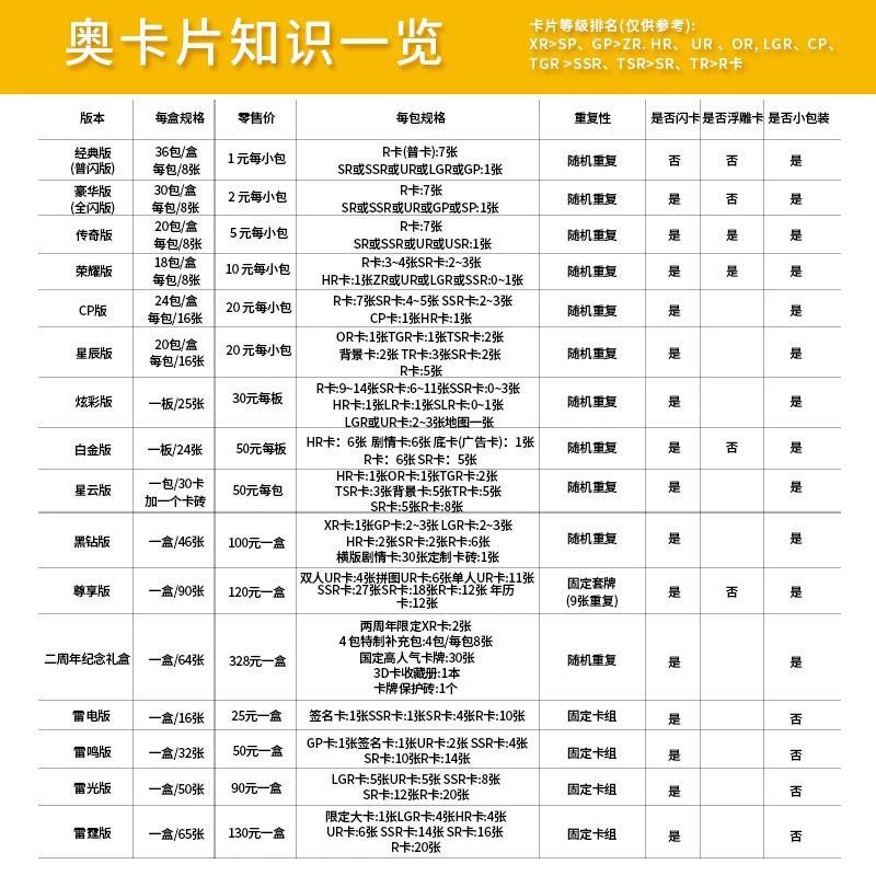 genuine card game wholesale ye luoli ultraman card children's card classic deluxe edition miracle legend honor edition details Picture