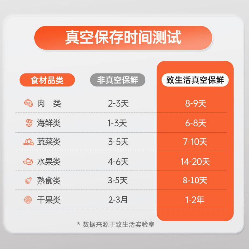 automatic sealing household vacuum machine sealing machine food packaging all-in-one machine keep food fresh seal plastic-envelop machine compressor Specification drawing