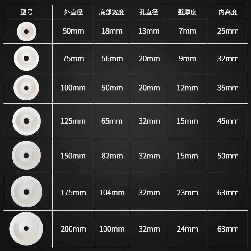 High-efficiency wear-resistant bowl-shaped grinding wheels are suitable for metal and wood grinding, polishing and polishing tools for rapid cutting without heat rise detail image 3