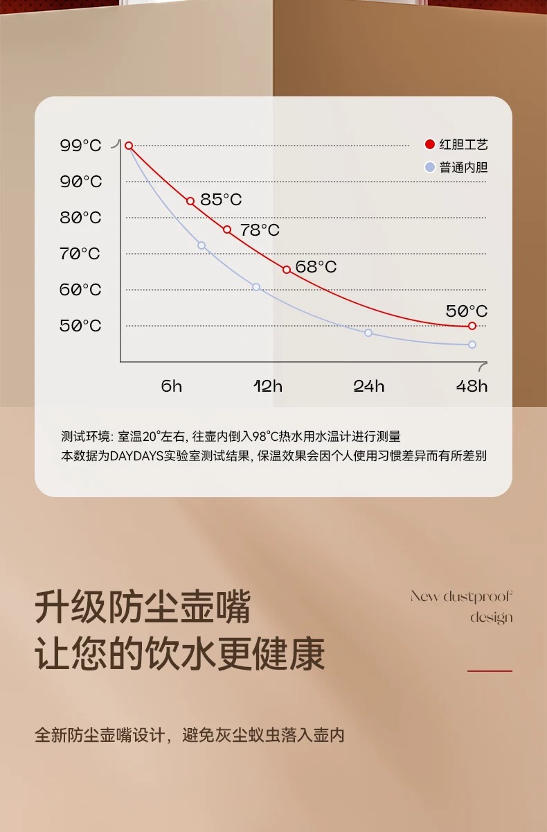 DAYDAYS 大容量家用红胆保温咖啡壶保温壶暖壶热水壶出口详情5