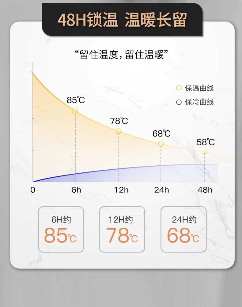 DAYDAYS 1.5L多尺寸时尚家用不锈钢家用真空咖啡保温保温瓶暖壶热水壶暖壶婴儿使用详情5