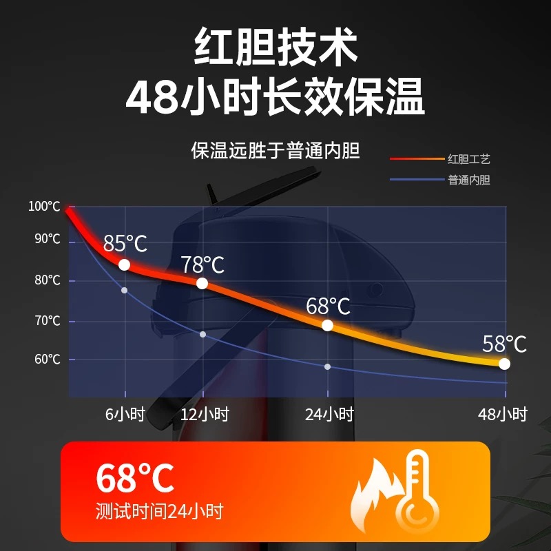 保温暖水壶/中东保温瓶/龙凤保温瓶/保暖壶/大容量保温杯细节图
