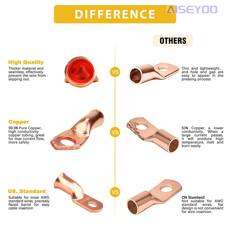 120pcs美规AWG8642铜线耳带热收缩套装60+60pcs管环端子连接器详情图4