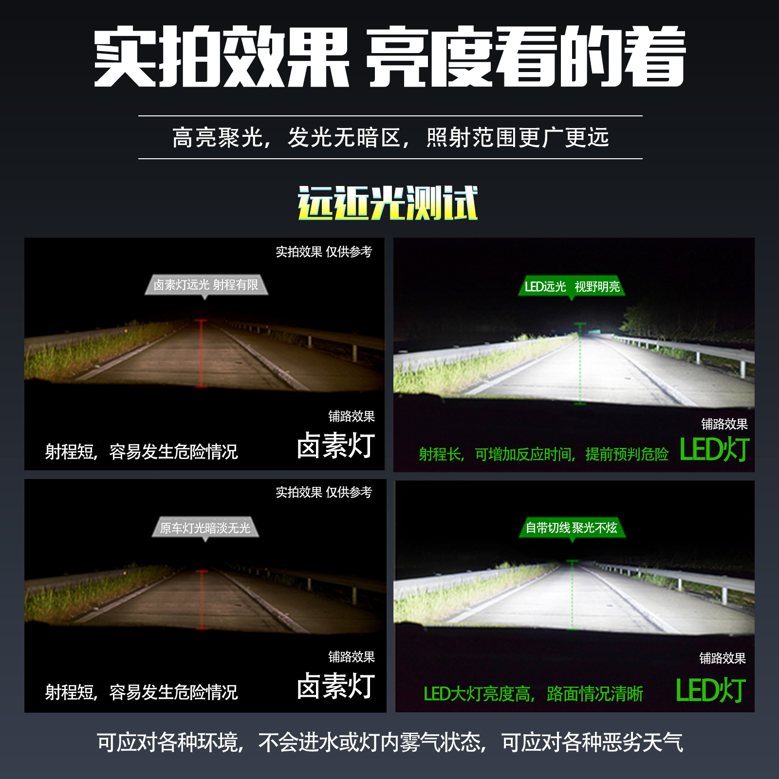 Cross-border 1:1led headlights Replace H11 fog lights Super bright H4 headlights Integrated in-line car led headlights Application Scenario