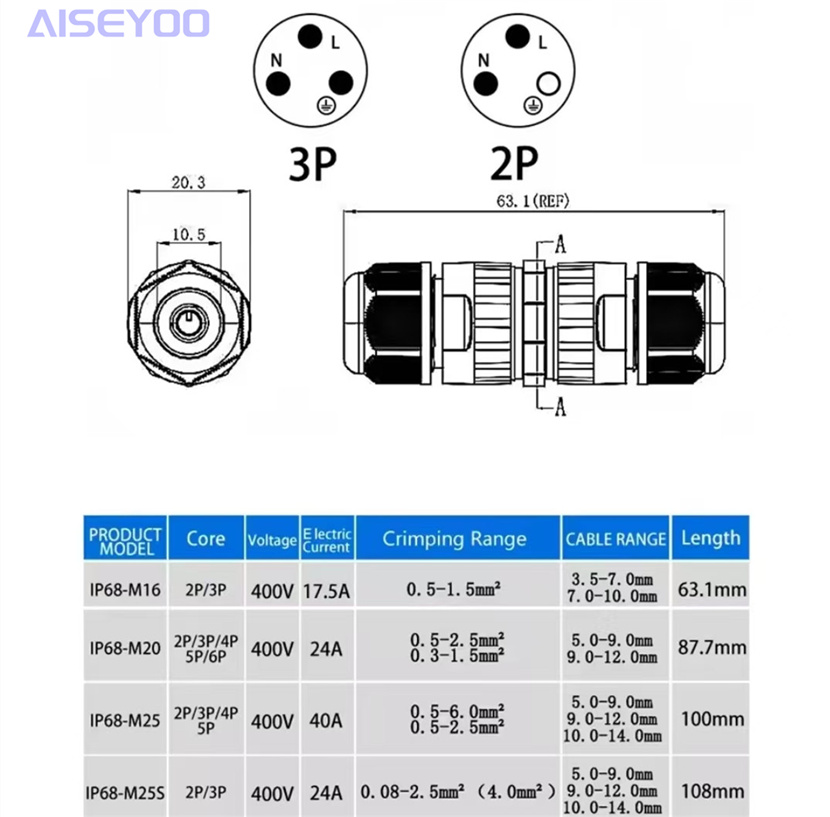 绝缘免焊户外防雨IP68-M25S快速格兰头塑料M 电缆接头电线连接器 防水连接器三芯户外尼龙电缆防水接头 详情图2