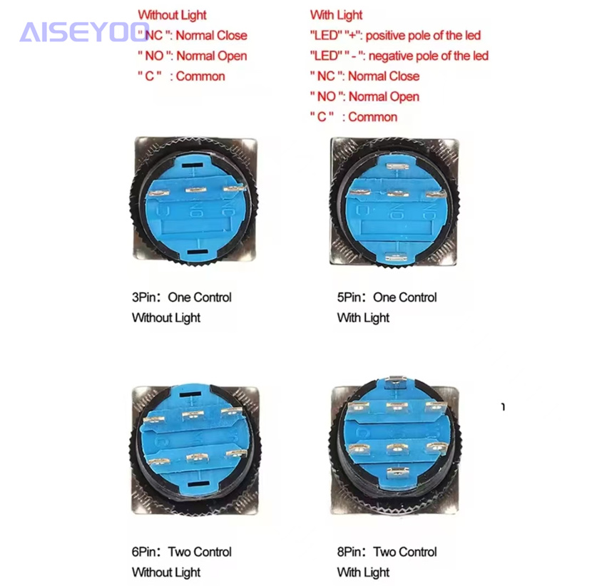 Self-resetting button switch with light, rectangular button switch with light but no lock, emergency stop switch, self-locking/lock-free, adjustable push-break, threaded slot type button switch Application Scenario
