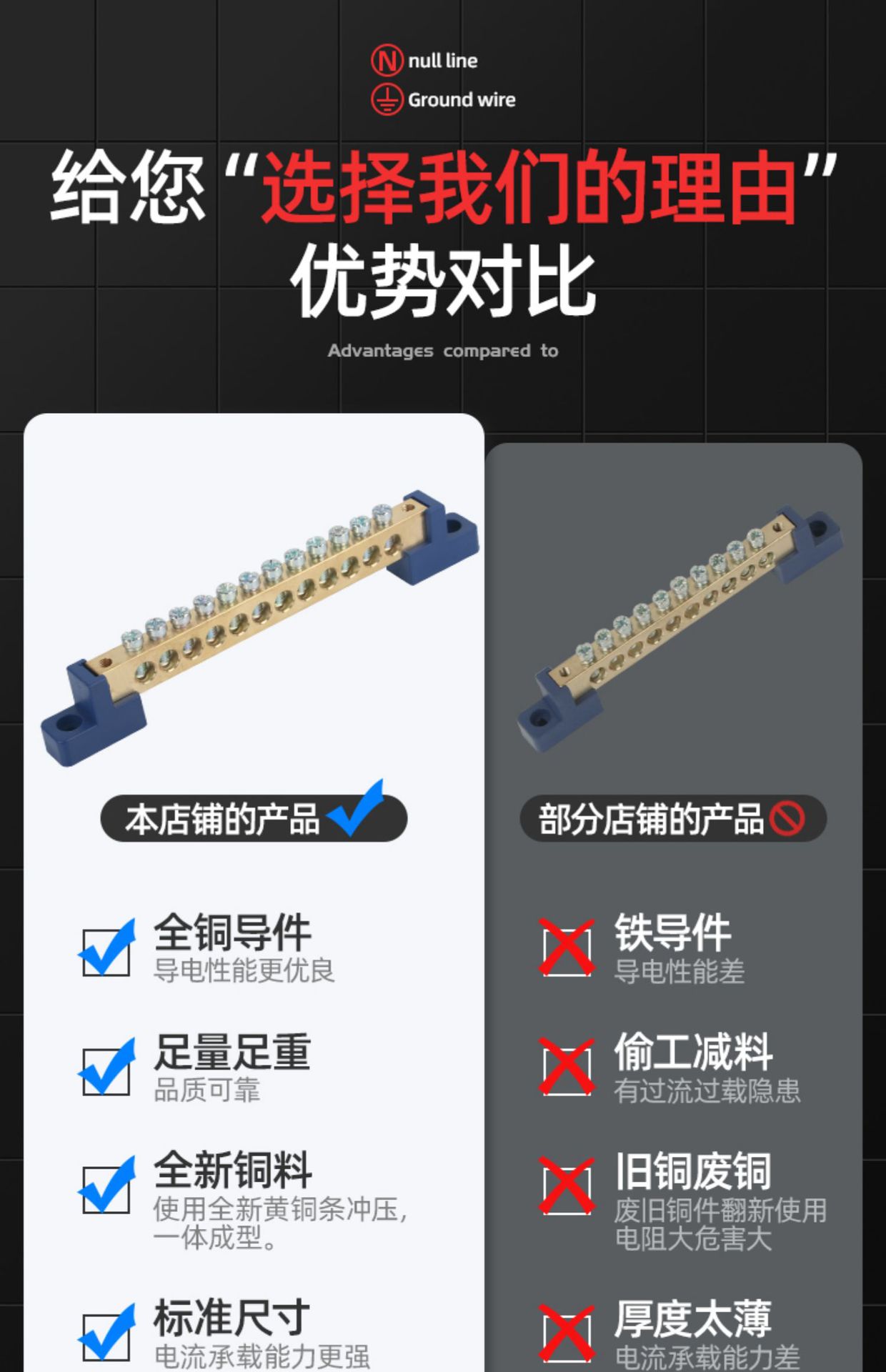 零线接线排铜接线端子铜排接地零地条大电流配电箱柜电线并线详情4