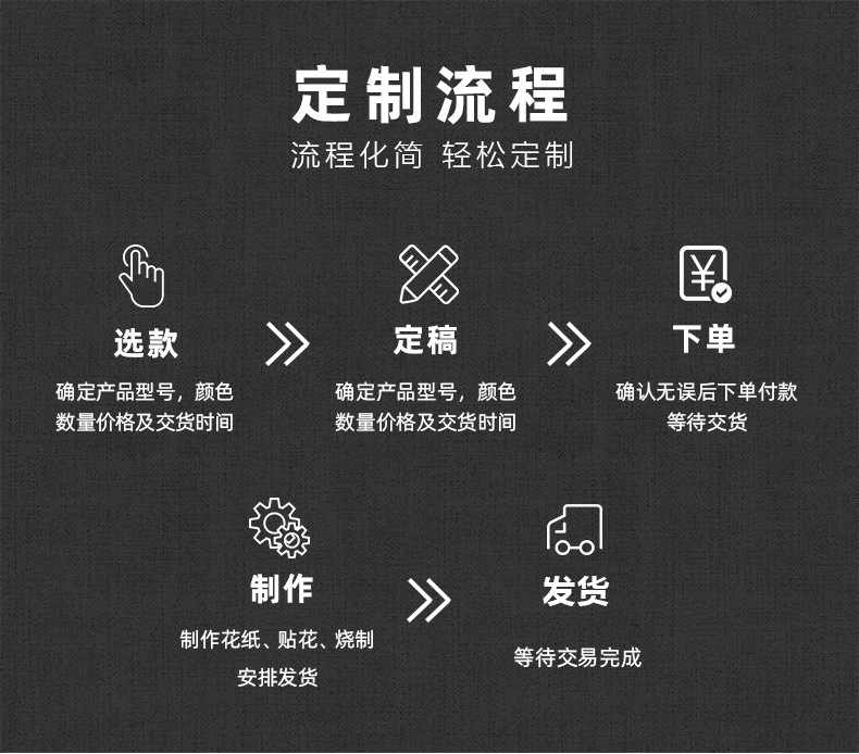 陶瓷杯子精致马克杯 定制个性创意杯子 高档耐热陶瓷杯 饮水杯茶杯送礼 赛达陶瓷杯详情10