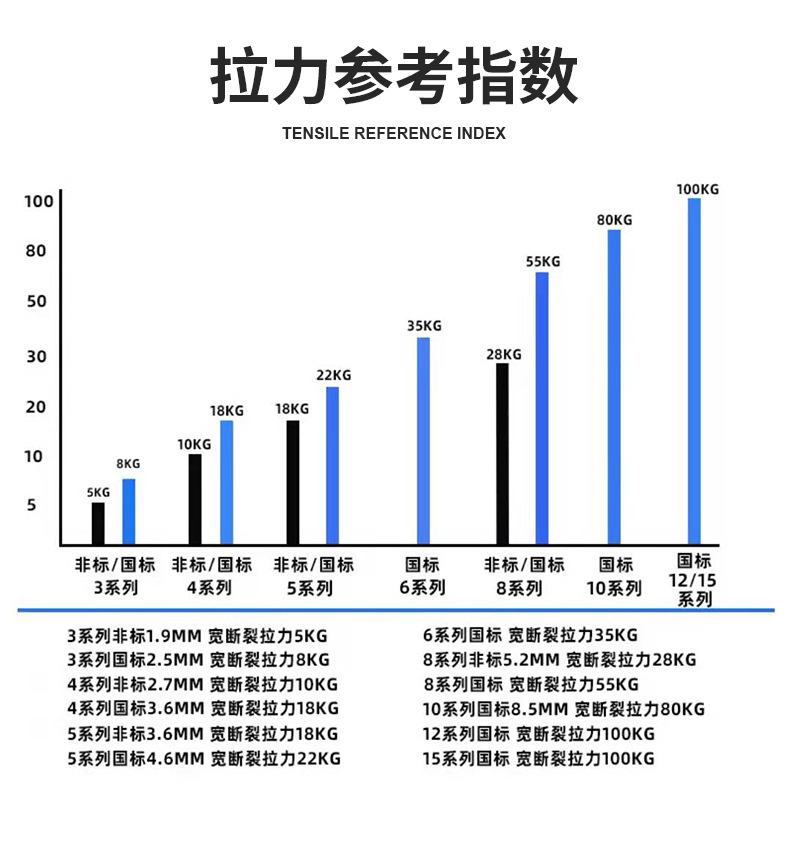 厂家现货批发大包装强力自锁式扎带彩色扎带规格齐全质 量过硬塑料详情5