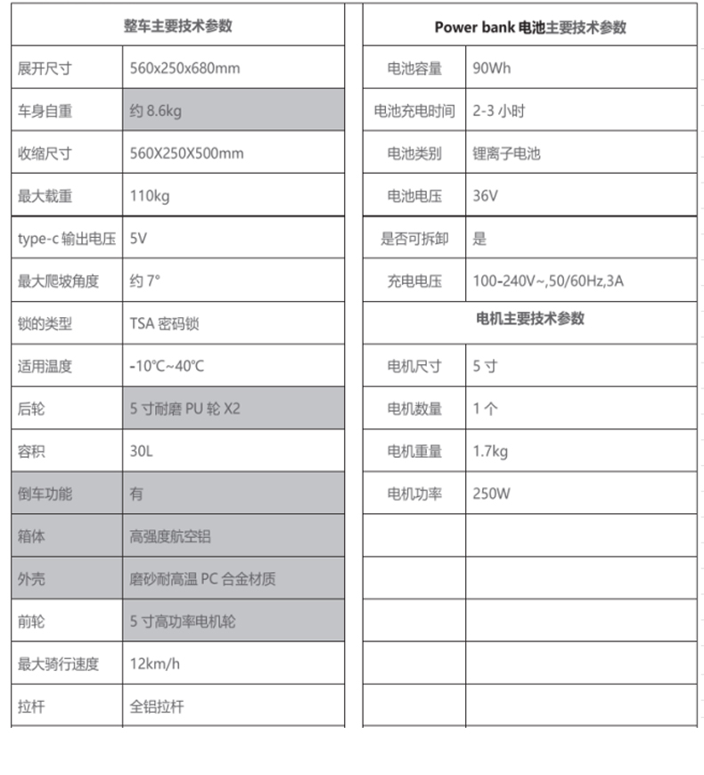 IKING FX-2代电动智能旅行箱可骑行成人用拉杆箱可坐代步20寸可上飞机高铁行李密码箱超静音炫酷前后大灯高续航行李箱详情11