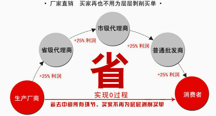 美规5V1A/6V1A/9V1A/12V1A音响监控路由器机顶盒光纤猫电源适配器详情1