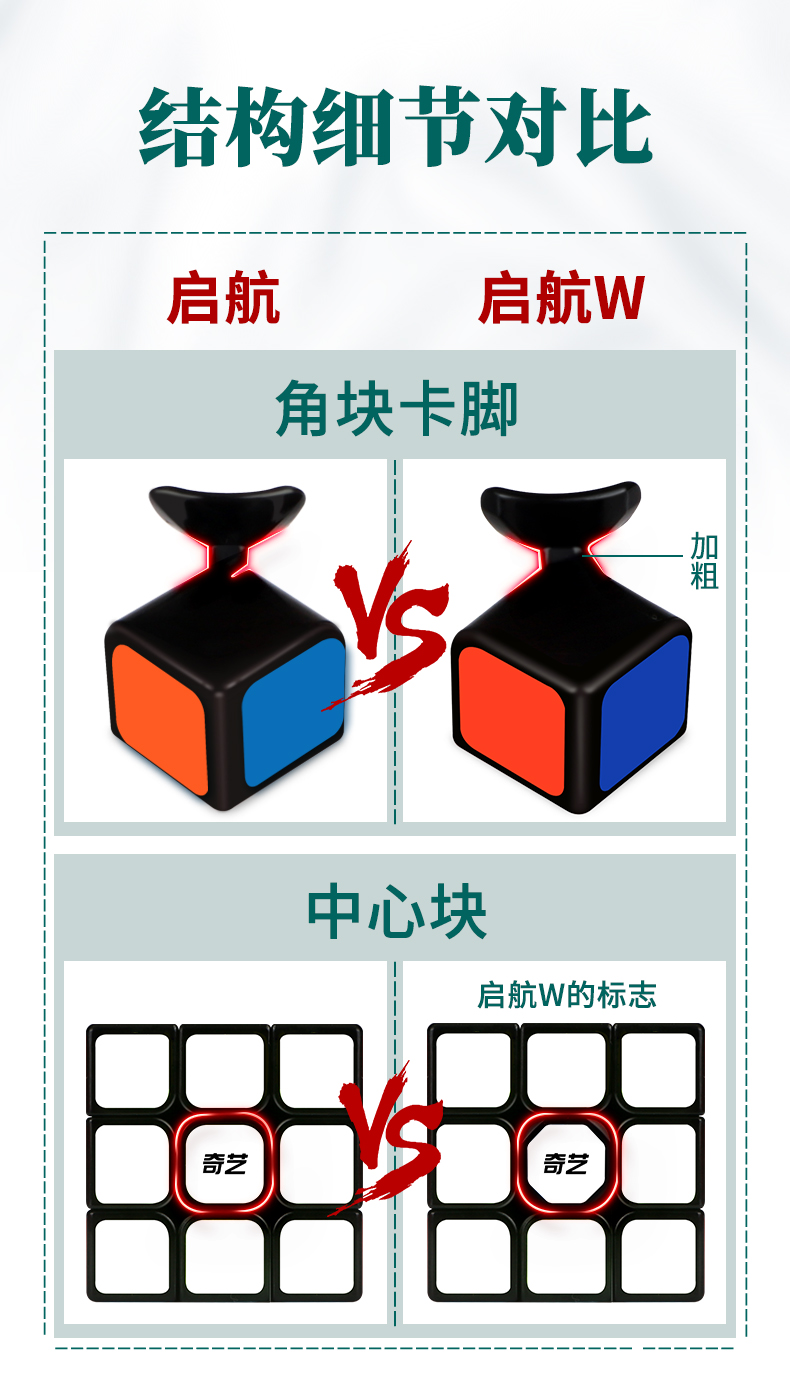 益智玩具三阶魔方奇艺黑底三阶魔方启航W魔方详情7