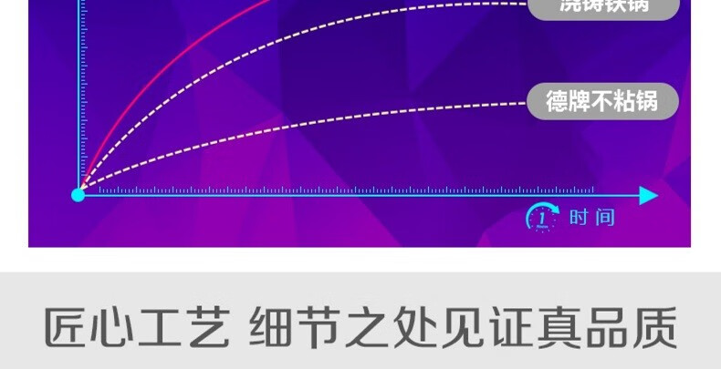 包邮 日本铁技HC-633S高纯铁锅单耳锅33cm进口厨具GRANDE RITORNO详情20