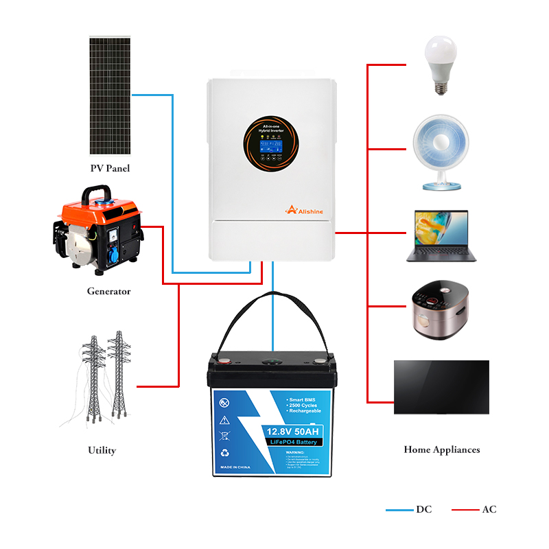 Wall mounted LiFePO4 battery pack 5kwh/10kwh/15kwh/18kwh/26kwh 51.2v full figure