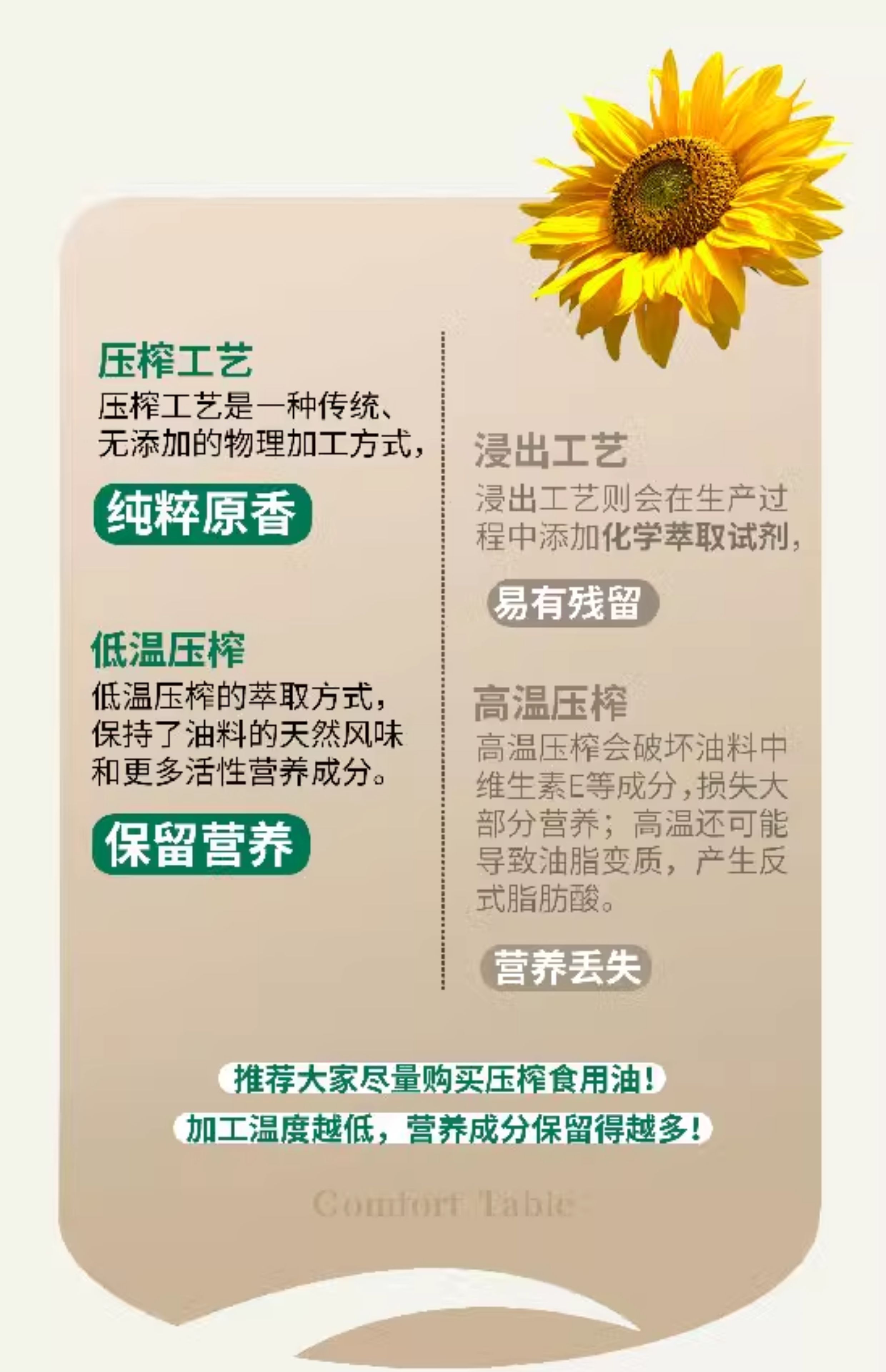 包邮！安心餐桌高油酸葵花籽油2.5L哈罗每天MARCIAL食用油炒菜油详情13