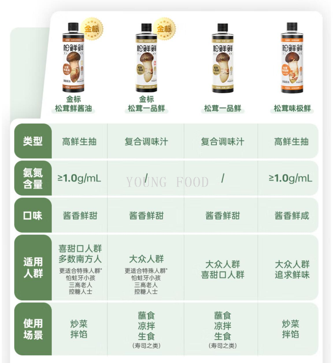 包邮！松鲜鲜松茸一品鲜调味汁580g夏奈尔调味品炒菜提鲜天然味增详情9