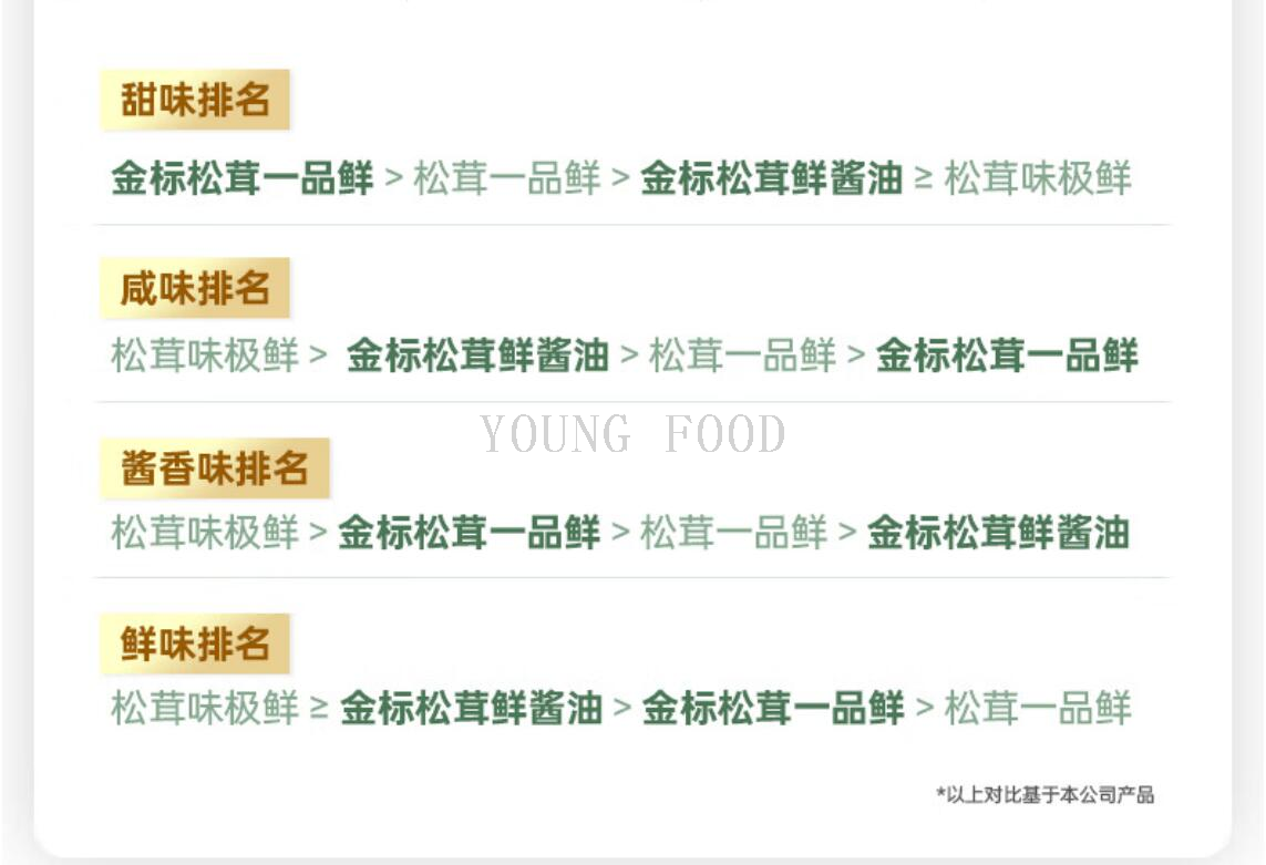 包邮！松鲜鲜松茸一品鲜调味汁580g夏奈尔调味品炒菜提鲜天然味增详情10