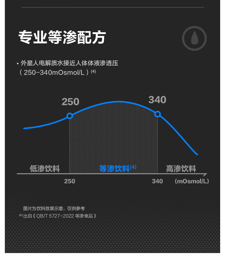 包邮批发！外星人电解质水白桃青柠500ml无蔗糖饮料详情3