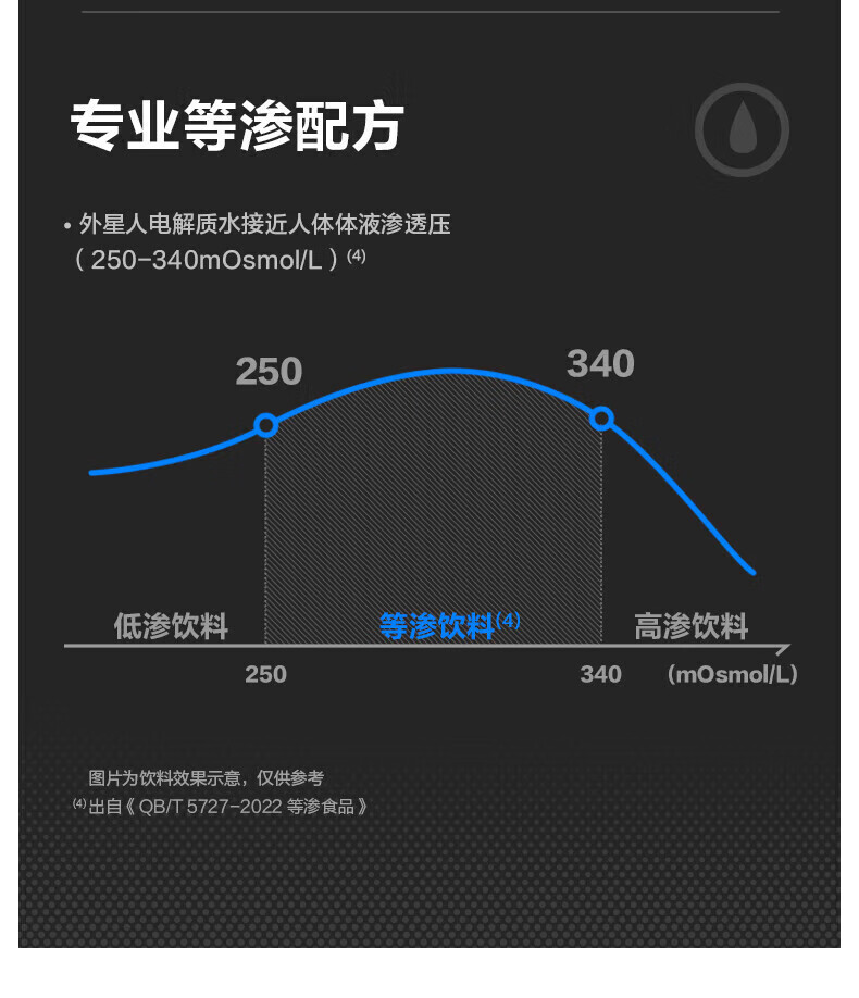 包邮批发！外星人电解质水白桃青柠500ml无蔗糖饮料详情29