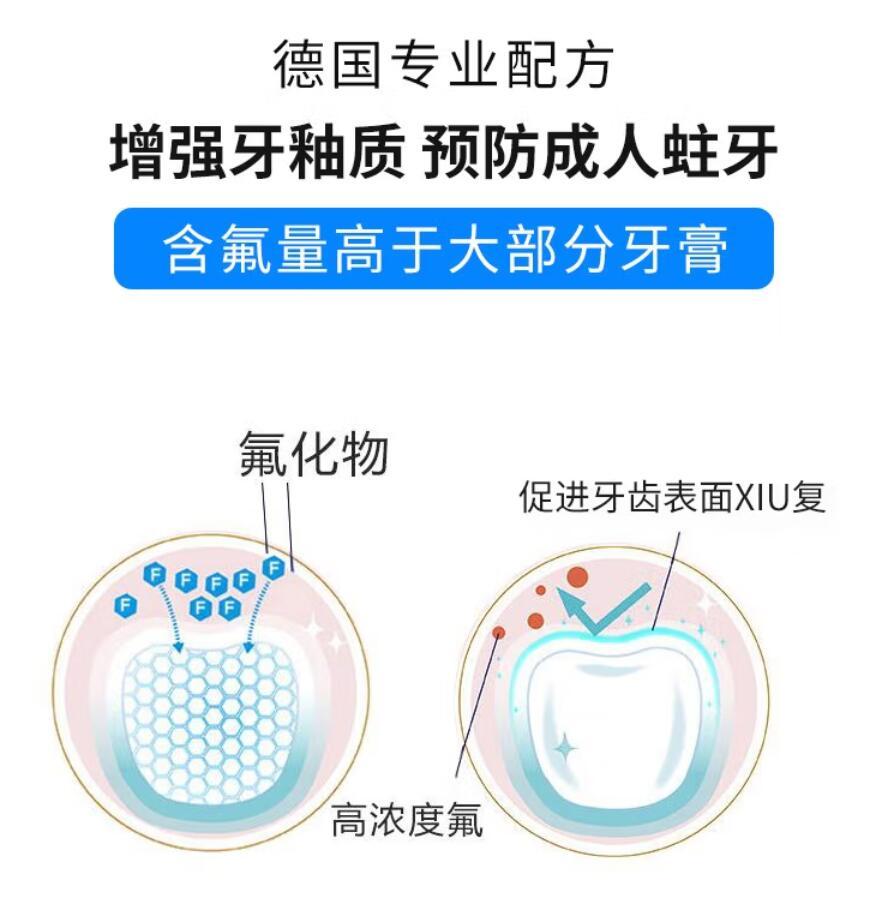 包邮！德国红白成人牙膏125ml 薄荷深深进口洗护防蛀固齿薄荷清新详情10