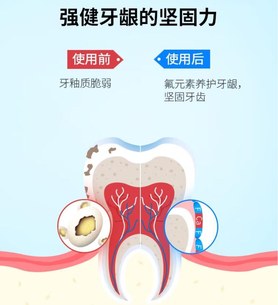 包邮！德国红白成人牙膏125ml 薄荷深深进口洗护防蛀固齿薄荷清新详情15