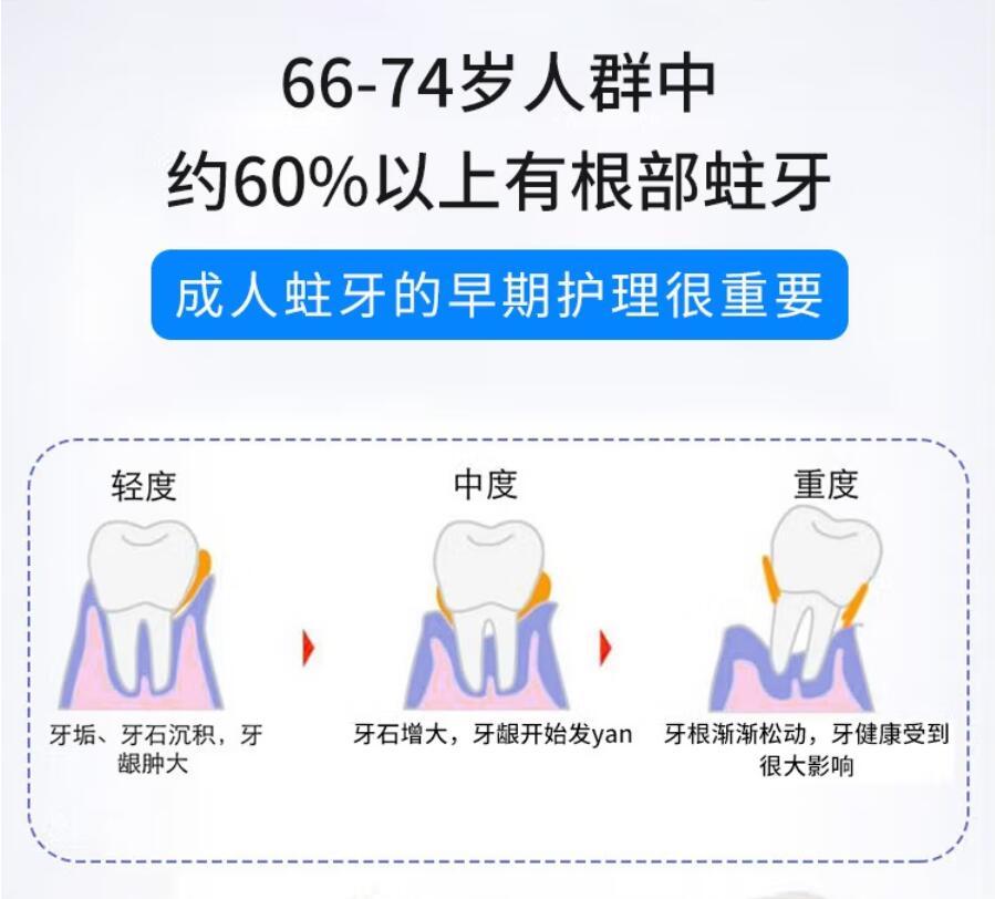包邮！德国红白成人牙膏125ml 薄荷深深进口洗护防蛀固齿薄荷清新详情9