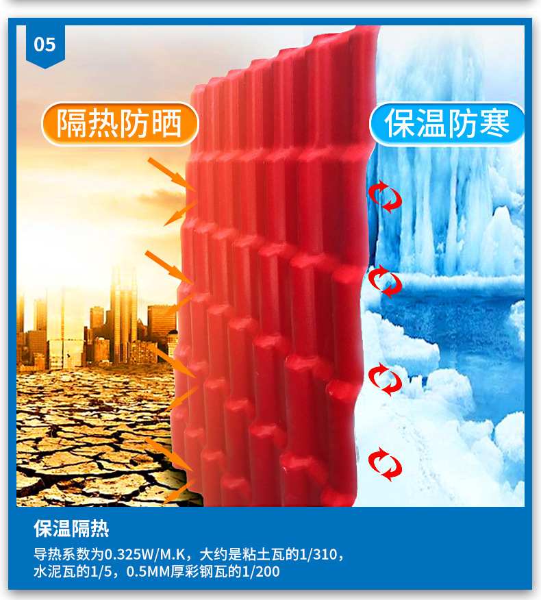 树脂瓦厂家批发直销加厚琉璃瓦 合成树脂瓦片屋顶雨棚仿古彩钢瓦详情6