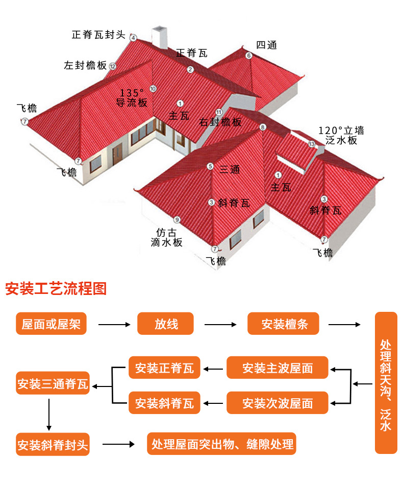 树脂瓦厂家批发直销加厚琉璃瓦 合成树脂瓦片屋顶雨棚仿古彩钢瓦详情8