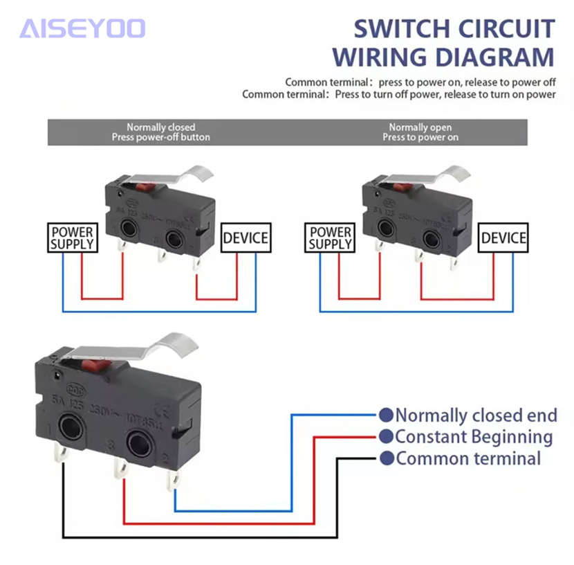 KW12 small micro switch, two-pin and three-pin, handle, pulley, handless travel limit switch 5A, 125V, 250V Application Scenario