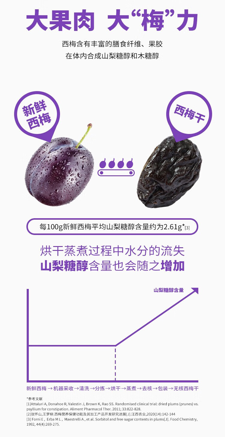 包邮！ 美国进口Nestor西梅干200g 蜜饯孕妇可吃（独立装）详情3
