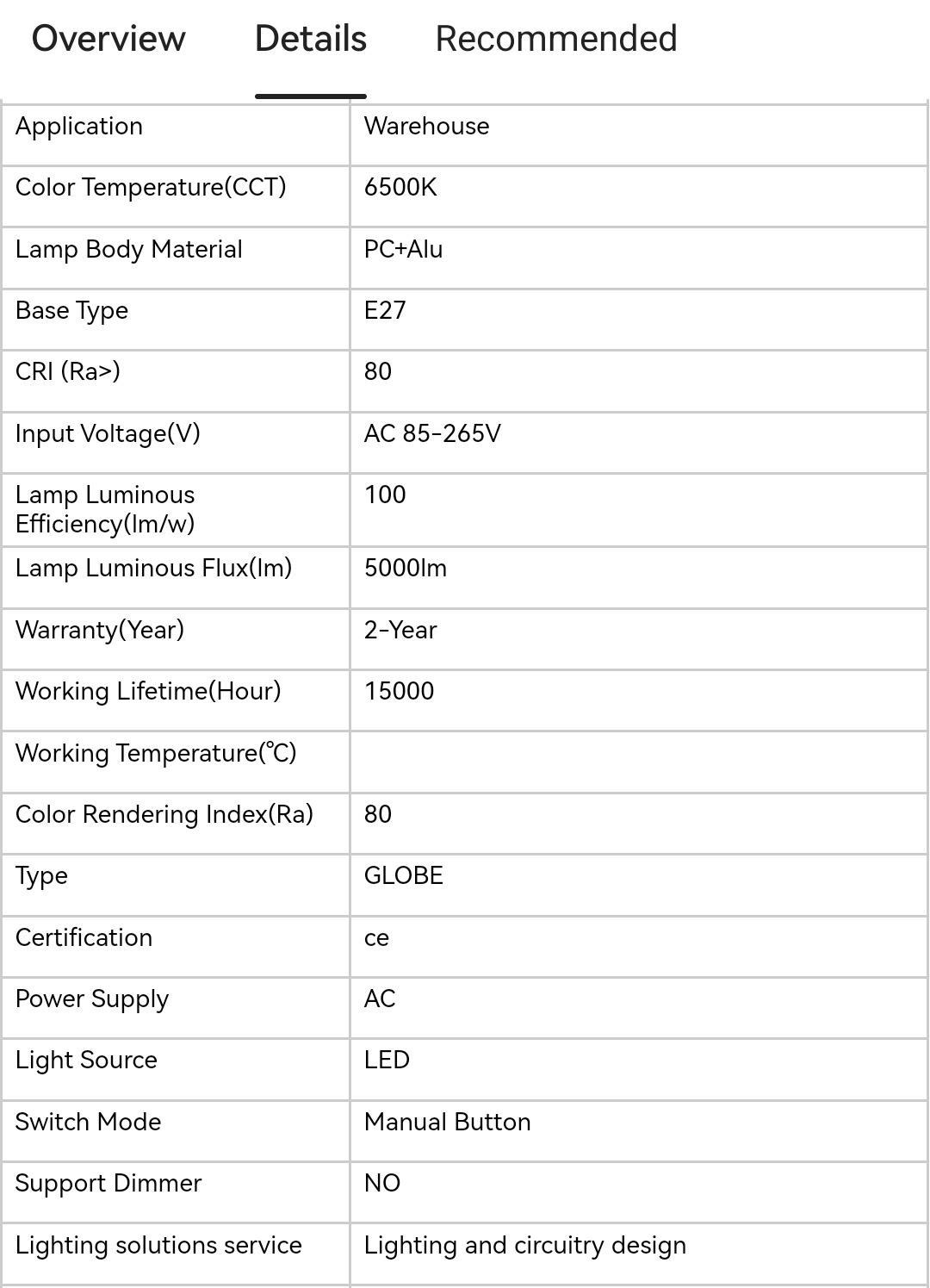LED Bulbs Factory Good Qualtity B22/E27/E26 5W10W15W20W26W30W40W50WPP Home Warehouse Workshop Lighting full figure