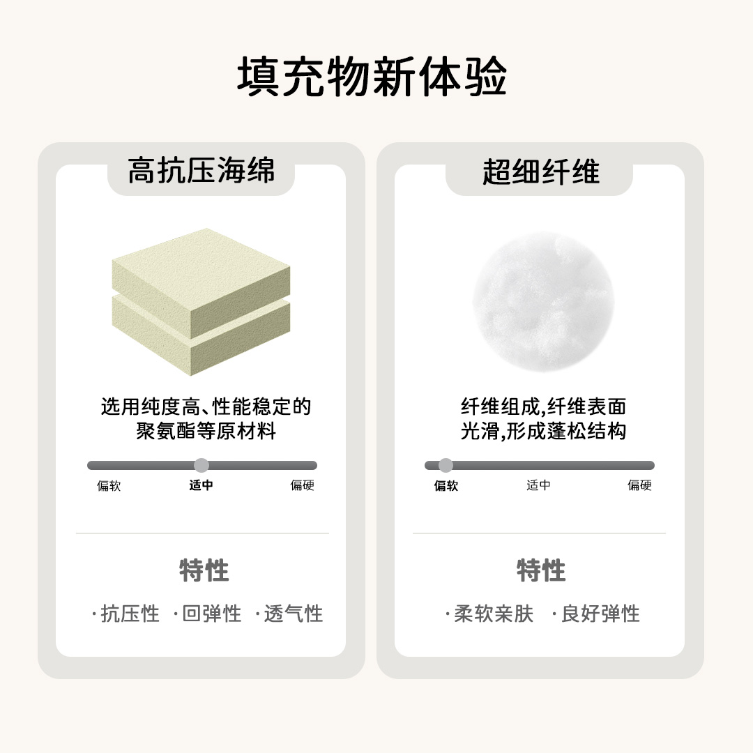 坐垫/椅垫/美臀垫实物图