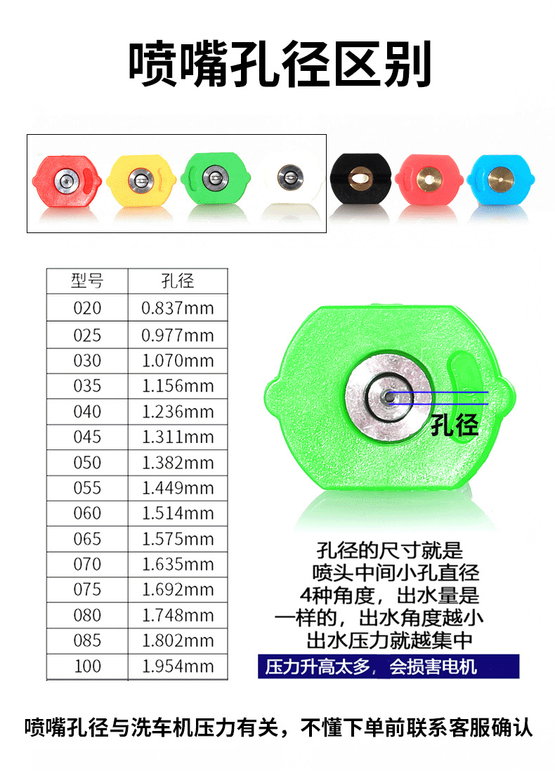 超高压洗车机不锈钢喷头清洗机水枪1/4快接五色喷嘴系列15126HONGDA宏达园林详情2