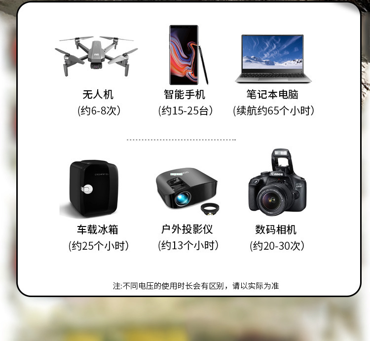 批发户外储能电源600W便携式大容量移动电源220V自驾游摆摊详情2