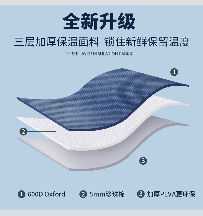 Cross-border large-capacity ice packs, simple and fashionable square insulated bags, outdoor insulated boxes, portable lunch boxes, lunch bags detail image 6