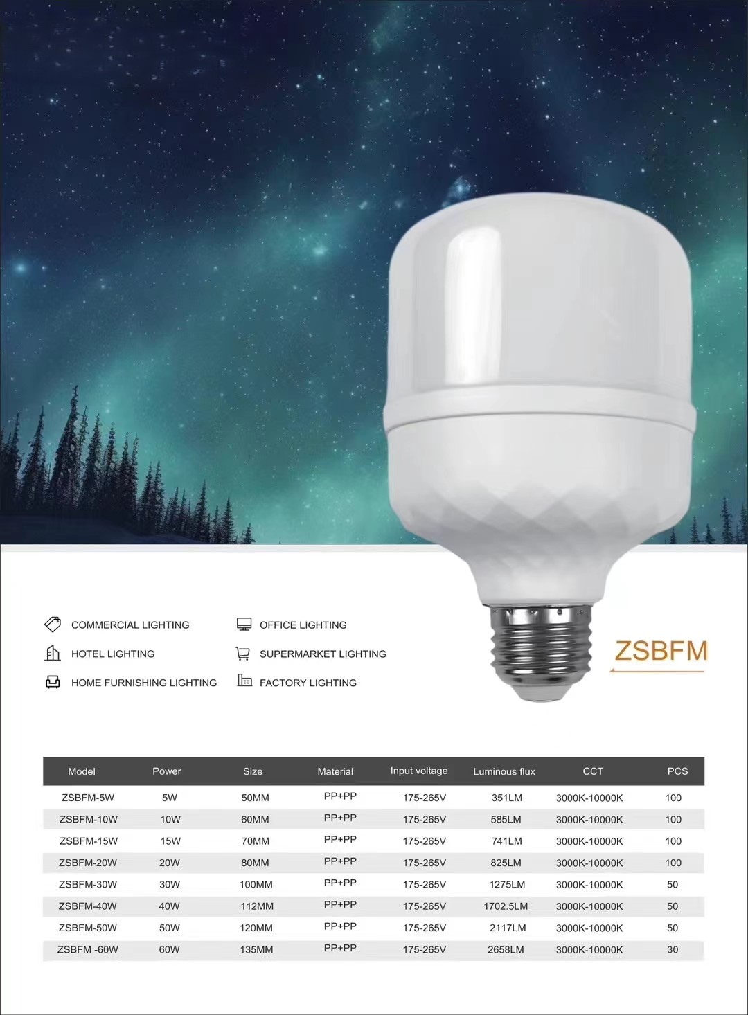 Factory LED Bulb 5W10W15W20W30W40W50W60W80W 85-265V Lamp full figure