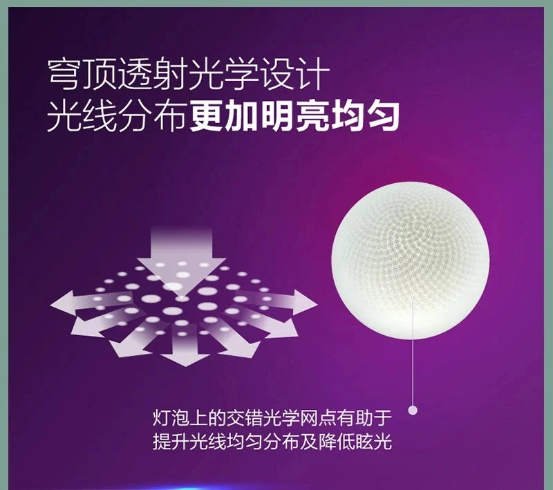 Philips led bulb 6.5W threaded socket e27 screw socket household table lamp chandelier bulb energy-saving bulb detail image 1